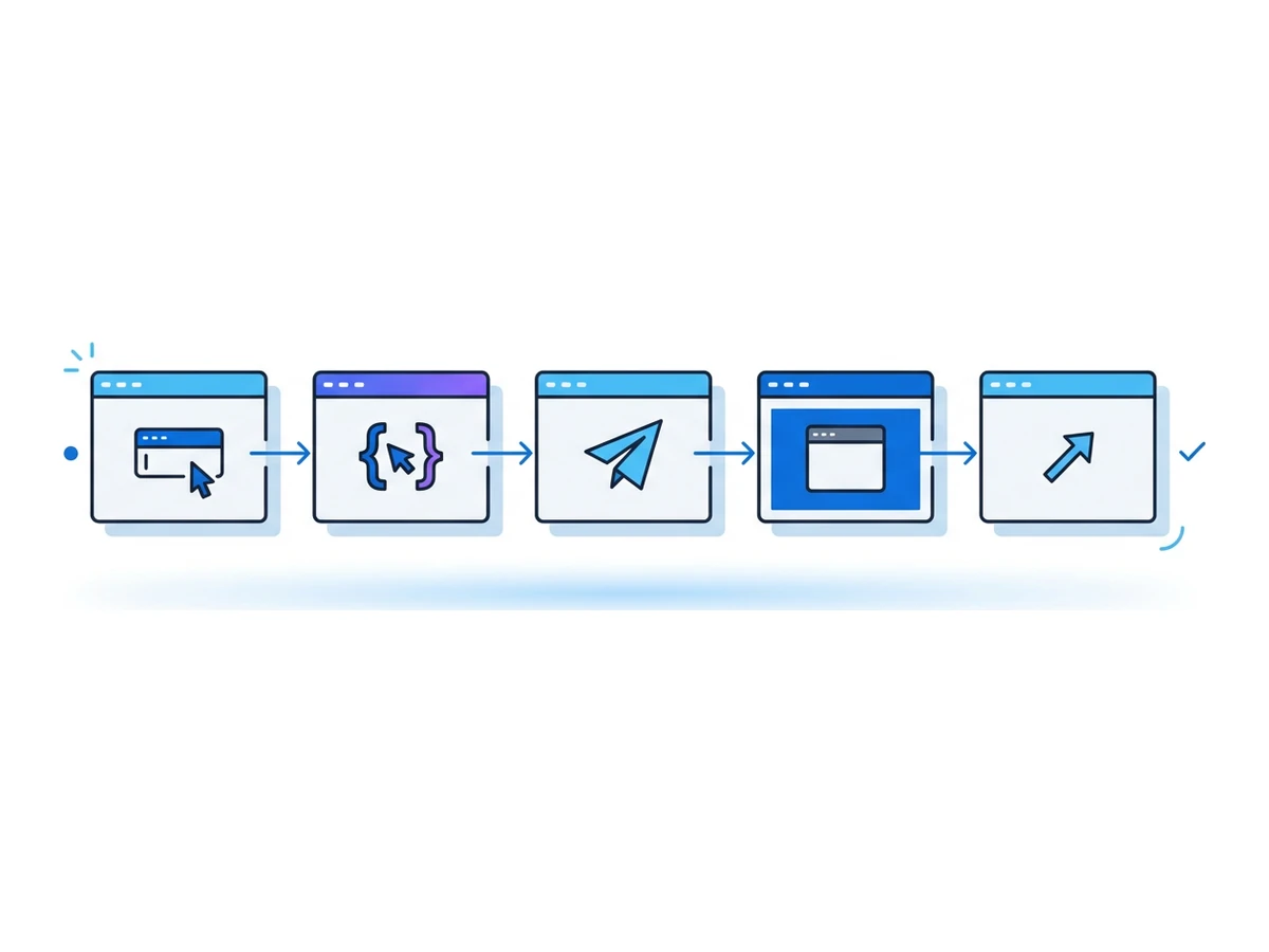 Five small browser windows in a horizontal row connected by arrows, each with a different small icon